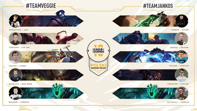 Poznaliśmy składy meczu pokazowego polskich gwiazd w LoLu. Skład Jankosa i Veggiego