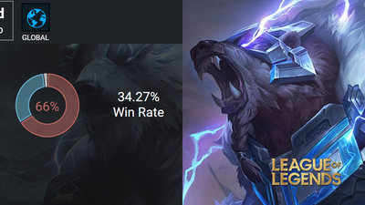 Volibear zostanie wzmocniony? Jak obecnie sobie radzi w League of Legends?