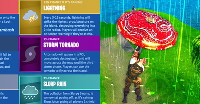 Zaćmienie, deszcz siorba, tornado czy błyskawice. Pogoda, która zmieniłaby Fortnite w 13 sezonie