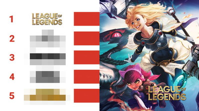 League of Legends najbardziej wpływową grą w pierwszym kwartale 2021 roku