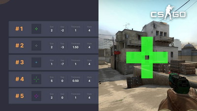Jakie są najpopularniejsze celowniki w CSGO? Przeanalizowano kilka milionów graczy