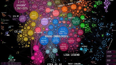 Mapa TOP 1000 polskiego Twitch pokazuje spadki największych kategorii. Najbardziej dostało się GTA RP