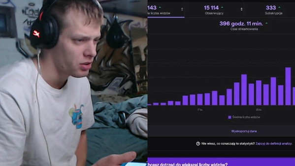 Na polskim Twitchu nie ma kasy? 2 tygodnie i zarobki 2.4x większe, niż ma w normalnej pracy