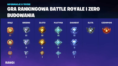 Rankedy w Fortnite. Wszystkie najważniejsze szczegóły oficjalnie ujawnione