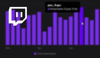 Polski streamer pokazuje zarobki na Twitchu przy średnio 2400 widzach