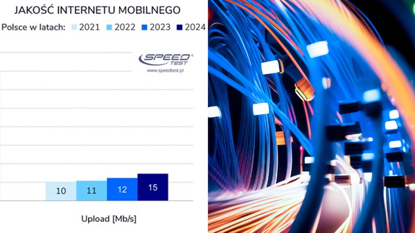 Gdzie najszybszy internet i od kogo?