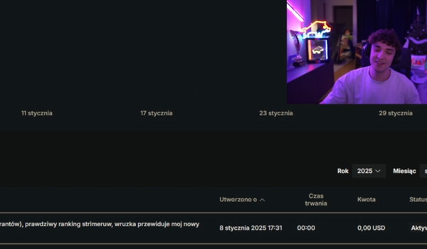 Popularny streamer Franio pokazuje zarobki z jednego tylko transmisji
