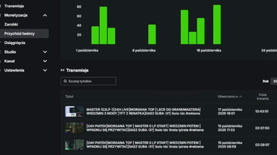 Koniec eldorado? Polski streamer pokazuje zarobki z Kick po 14 godzinach transmisji