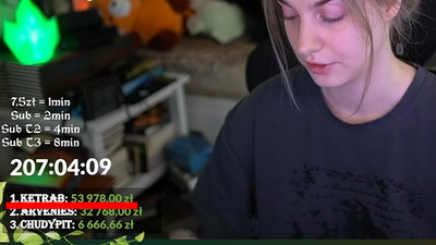 Ketrab pisze, że nie ma za co jeść. Ten sam nick dał streamerce ponad 53 tysiące złotych