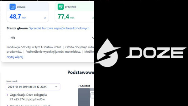 Spółka Doze wypuściła sprawozdanie finansowe. A tam pojawiła się ciekawa informacja